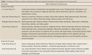 Click on image to zoom Table 1