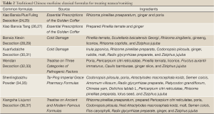 Table 2