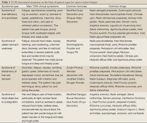 Click on image to zoom Table 3