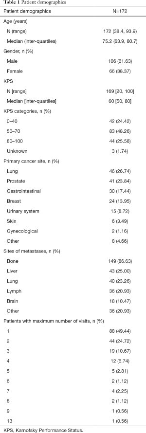 Table 1