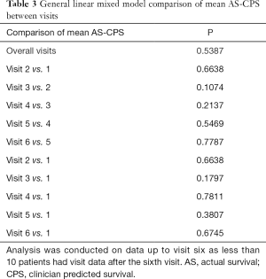 Click on image to zoom Table 3