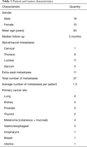 Table 1