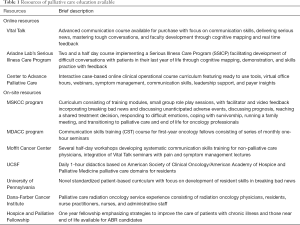 Click on image to zoom Table 1