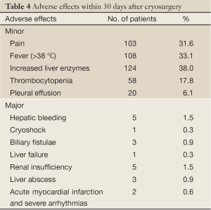 Table 4