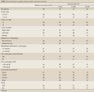 Table 3