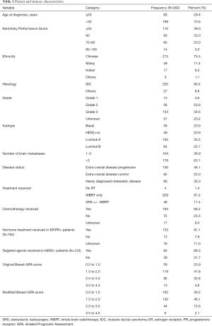 Table 1