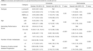 Click on image to zoom Table 2