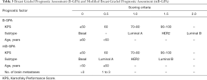 Click on image to zoom Table 3