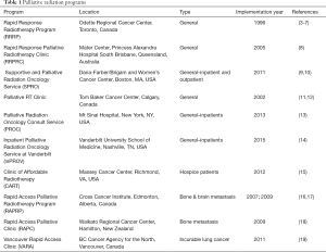 Click on image to zoom Table 1