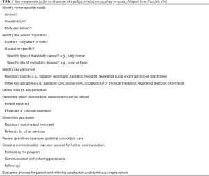 Click on image to zoom Table 2