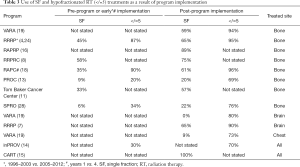 Click on image to zoom Table 3