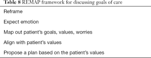 Click on image to zoom Table 8