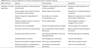 Click on image to zoom Table 10