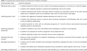 Click on image to zoom Table 1