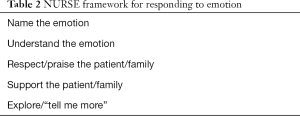 Click on image to zoom Table 2