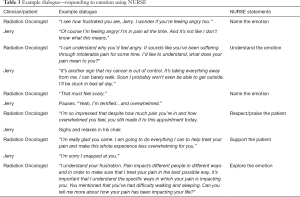 Click on image to zoom Table 3