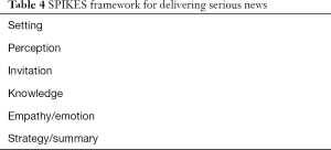 Click on image to zoom Table 4