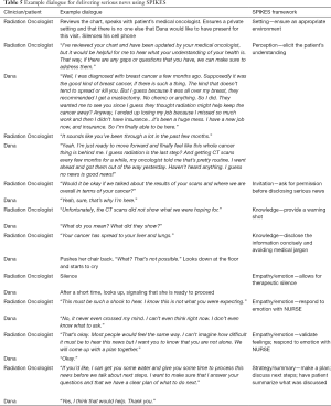 Click on image to zoom Table 5