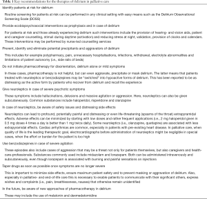 Click on image to zoom Table 1