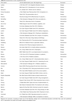 Click on image to zoom Table S1