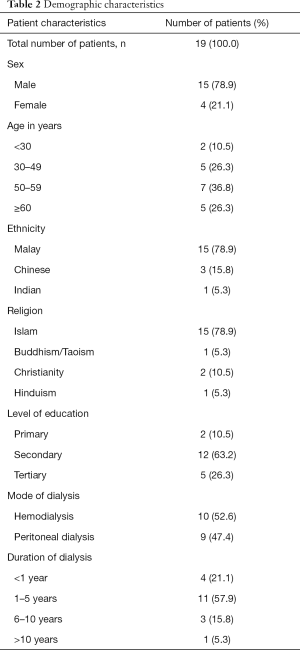 Table 2