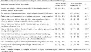 Click on image to zoom Table 1
