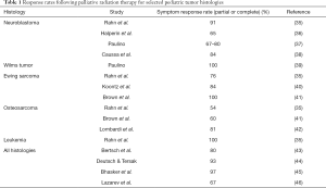 Click on image to zoom Table 1