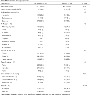 Click on image to zoom Table 1
