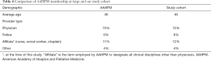 Click on image to zoom Table 4