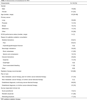 Click on image to zoom Table 1