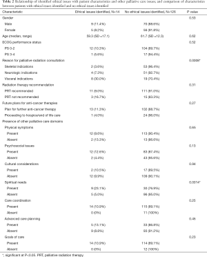 Click on image to zoom Table 2