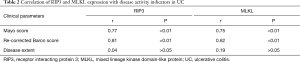Click on image to zoom Table 2