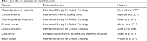 Click on image to zoom Table 1
