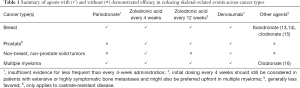 Click on image to zoom Table 1