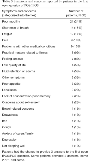 Click on image to zoom Table 3