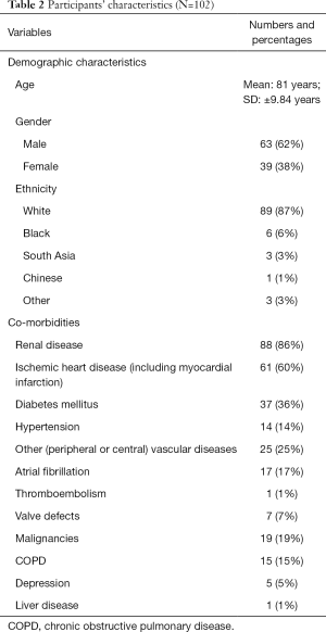 Click on image to zoom Table 2