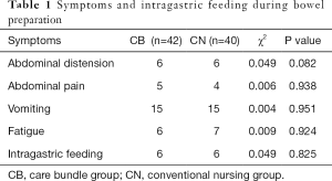 Table 1