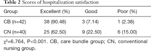 Table 2