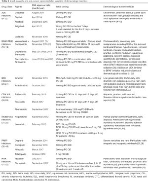 Click on image to zoom Table 1