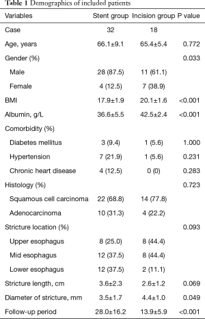 Click on image to zoom Table 1
