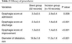 Click on image to zoom Table 2