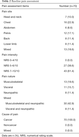 Click on image to zoom Table 2