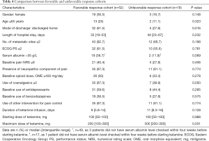 Table 4