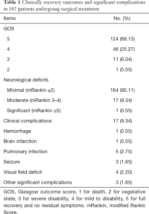 Click on image to zoom Table 1