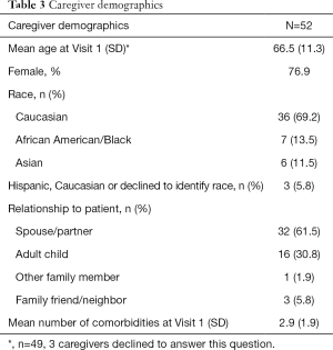Click on image to zoom Table 3