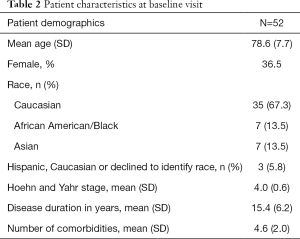 Click on image to zoom Table 2