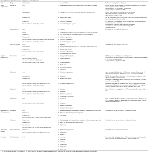 Click on image to zoom Table 1