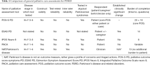 Click on image to zoom Table 1