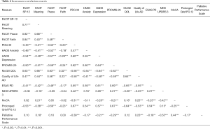 Table 4