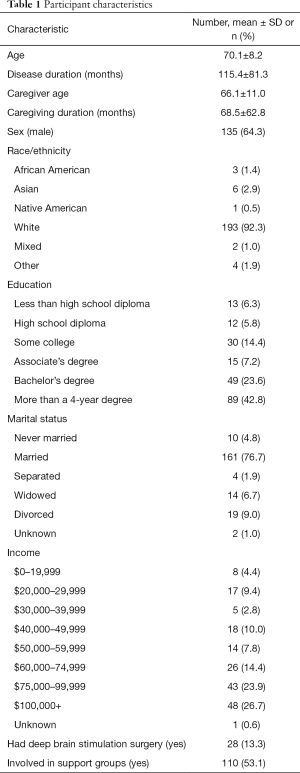 Click on image to zoom Table 1